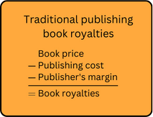 A simplified calculation of book royalties in traditional publishing model: the book price less publishing cost and publisher's margin equals to book royalties.