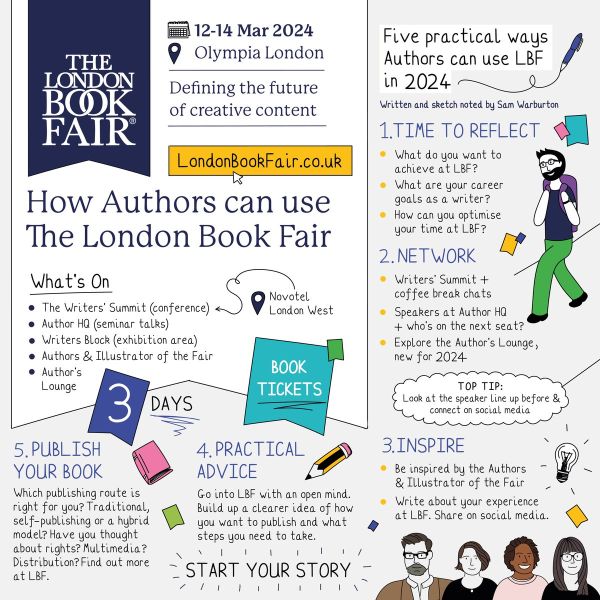 A sketch created for the London Book Fair 2024, explaining how authors can use the event in five ways: (1) to reflect on their writing goals and career, (2) to network, (3), to get inspiration, (4) to get practical advice, and (5) to publish their book.