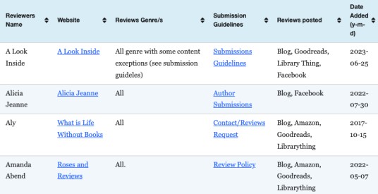 Independent book reviewers available at the Indie View. Source: theindieview.com