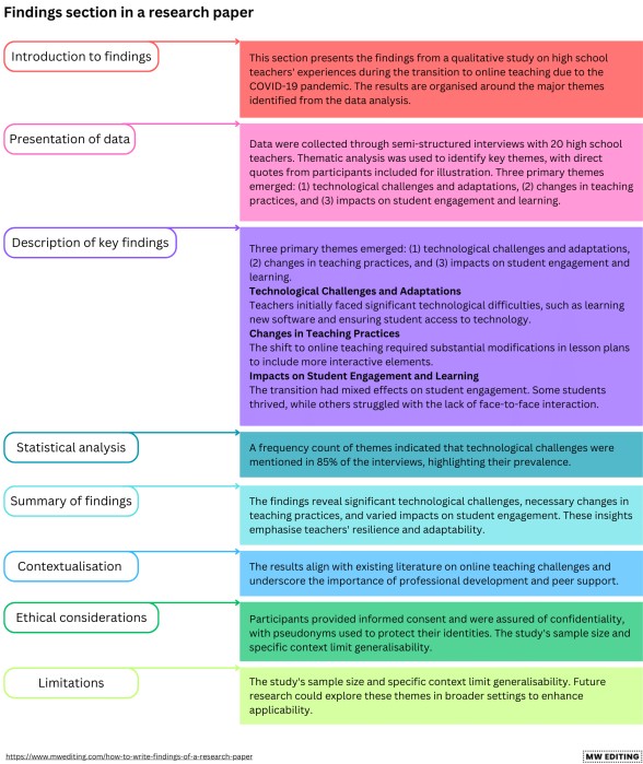 An example of the findings section in a research paper