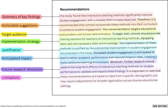 Components of recommendations in research with examples.