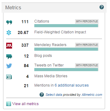 The Altmetric Attention Score example of an article published in a Scopus-indexed journal.