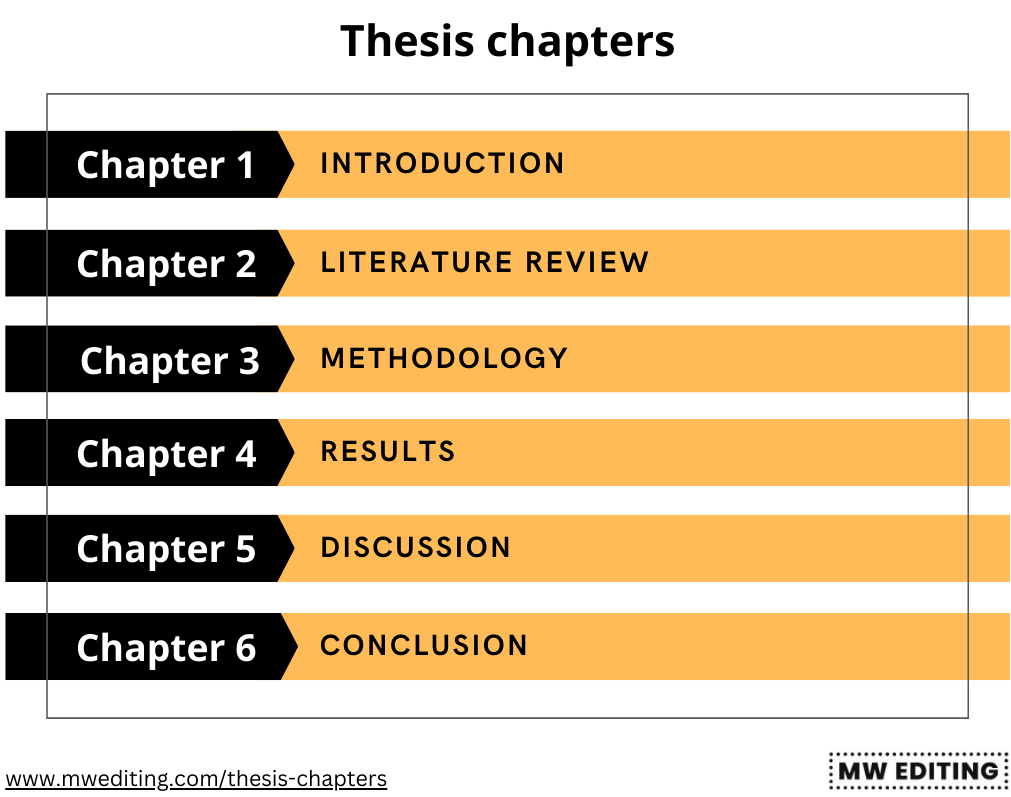 Thesis chapters list