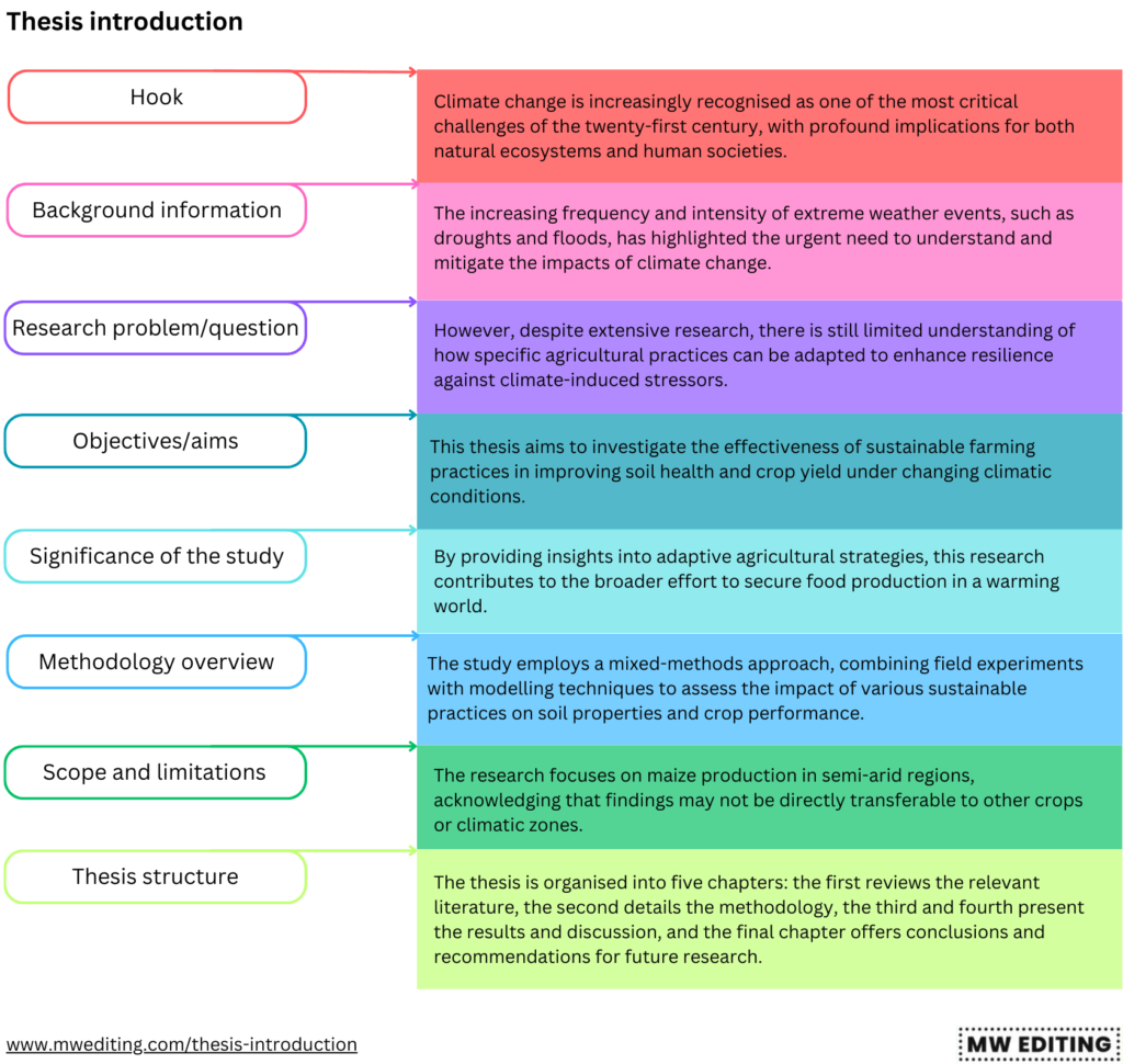 Thesis introduction sample structure