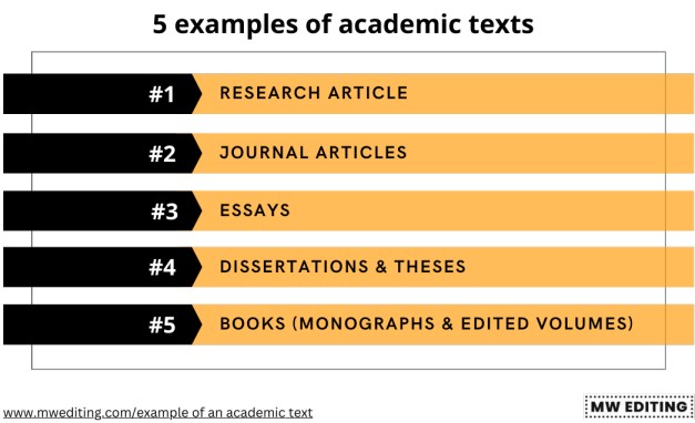 A research article, journal article, essay, dissertation or thesis and academic book (edited volume or monographs) is an example of an academic text.