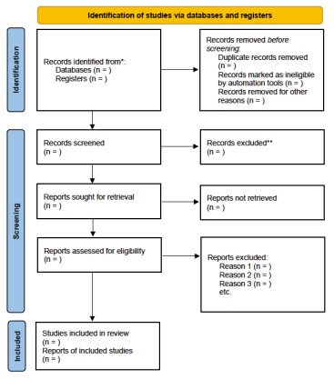 PRISMA 2020 flow diagram for systematic reviews