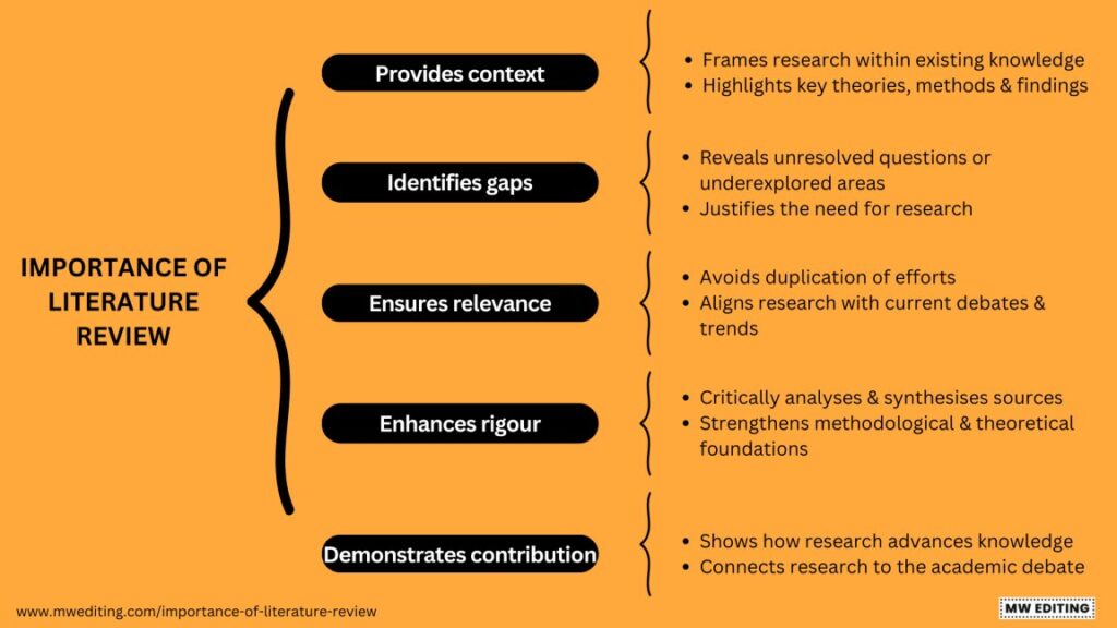 Importance of literature review