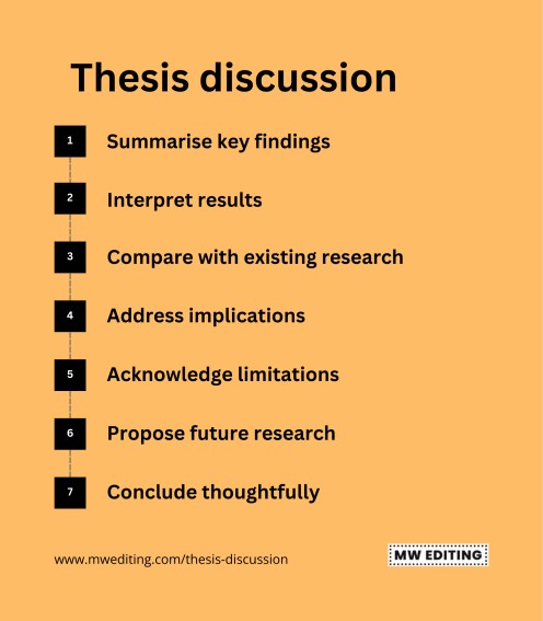 Thesis discussion in 7 steps