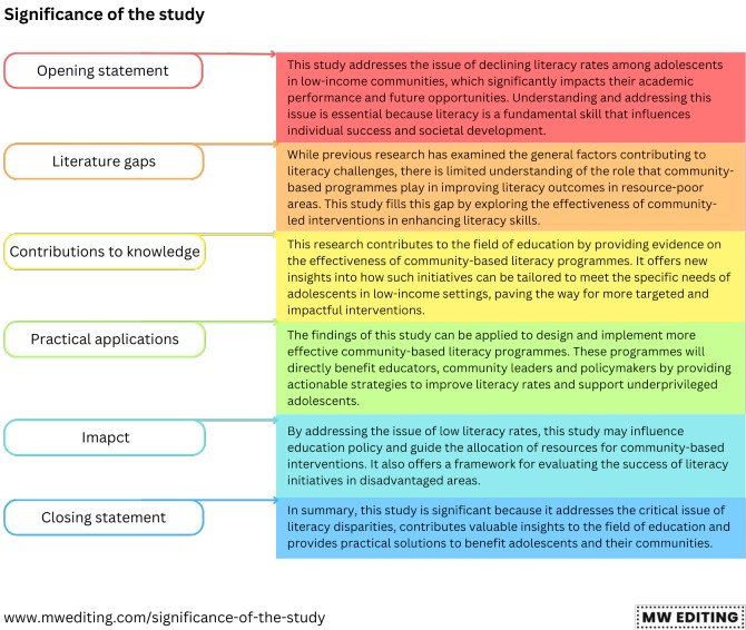 An example structure of the significance of the study in an academic text.