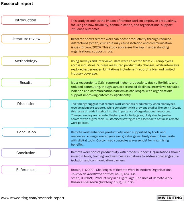 Sample research report structure 